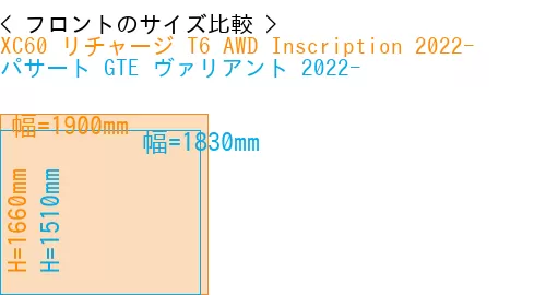 #XC60 リチャージ T6 AWD Inscription 2022- + パサート GTE ヴァリアント 2022-